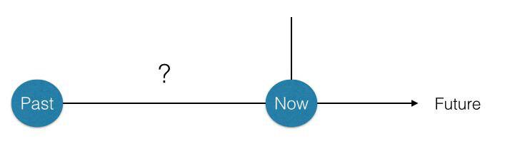 Present perfect 4