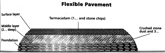 Reading Diagram