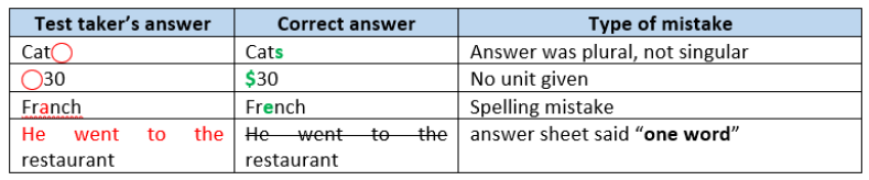 ielts51