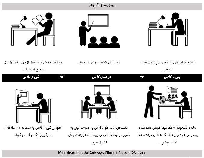 micro learning